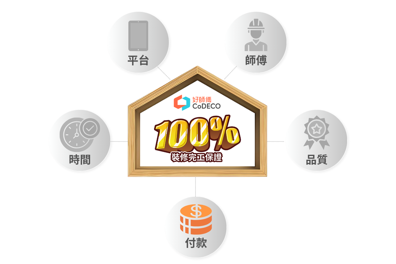 好師傅 100% 裝修完工保證 (付款)